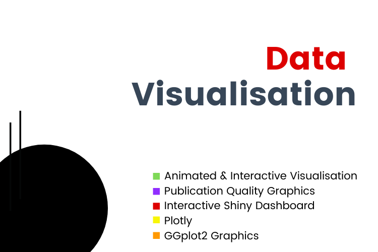 my data visualiation xxx